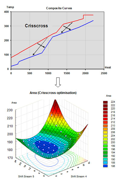 Pinch analyse software